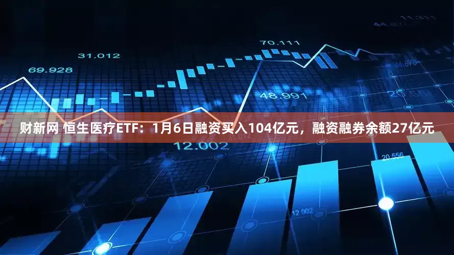 财新网 恒生医疗ETF：1月6日融资买入104亿元，融资融券余额27亿元